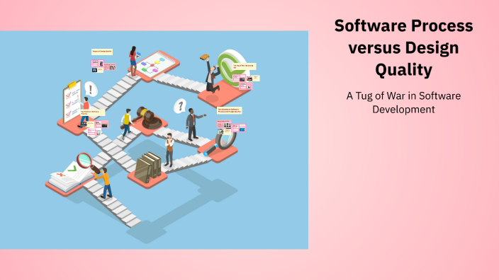 Software Process versus Design Quality by Thorati Srilekha on Prezi