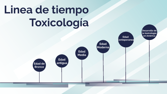 Línea de tiempo Toxicología by Catalina Olave on Prezi