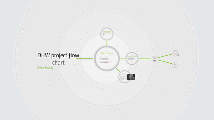 project-flow-chart-by-daryl-ang