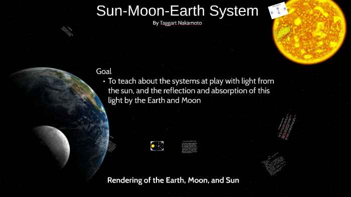 4. a representation of the sun earth moon system