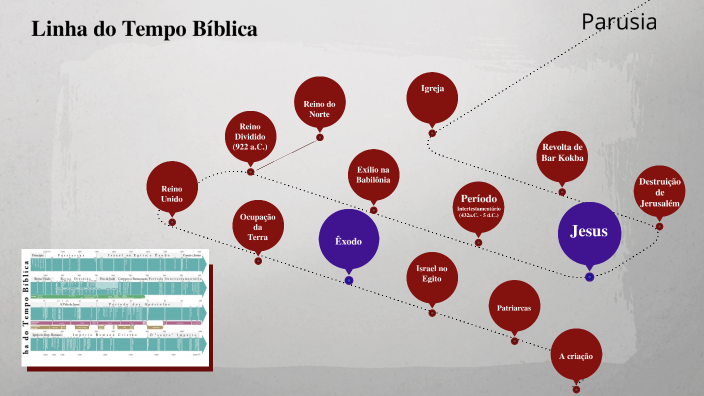 Linha do Tempo Bíblica by on Prezi