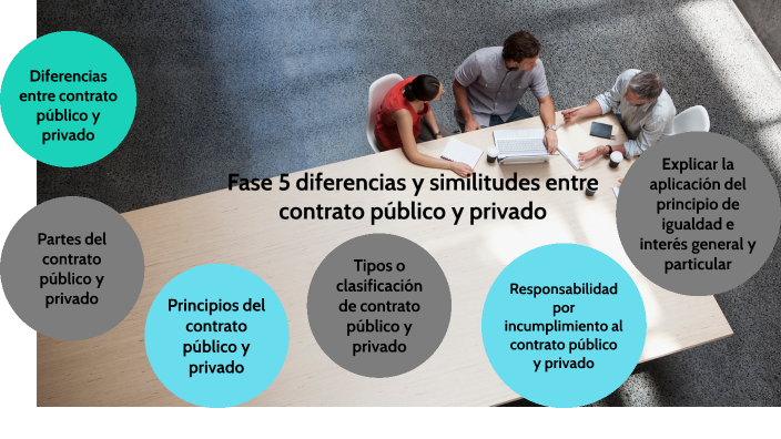 Fase 5 Diferencias Y Similitudes Entre Contrato Público Y Privado By Jose Rodolfo Pardo Vanegas 6983