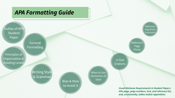 apa-formatting-guide-by-erica-riccioni-on-prezi