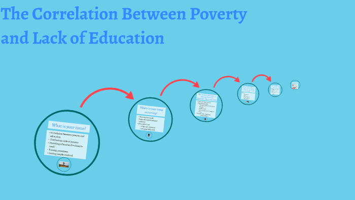 The Correlation Between Poverty and Lack of Education by emilia darquea ...