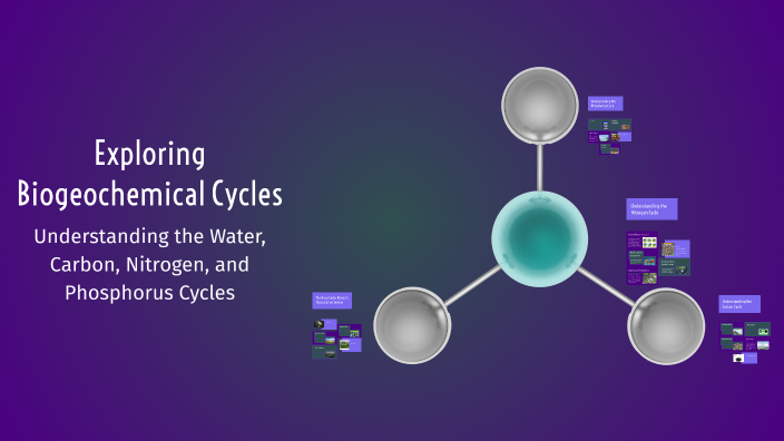 Exploring Biogeochemical Cycles by Danny Roberts on Prezi