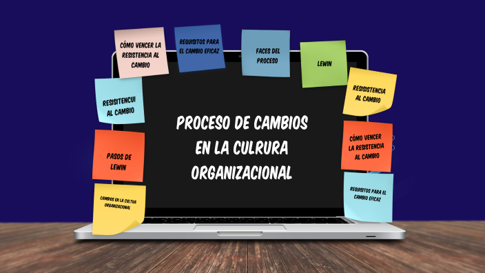 proceso de cambio en la cultura organizacional by 2758-VIRIDIANA RAMON ...