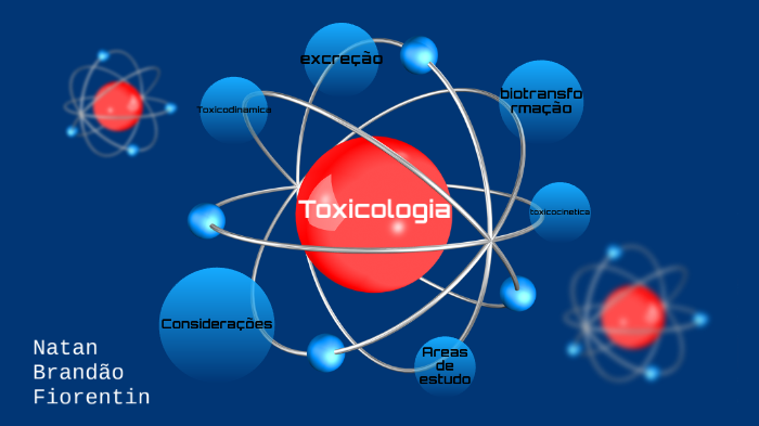 Resumo de Toxicologia - Toxicocinética e Toxicodinâmina