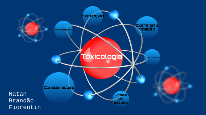 SOLUTION: Mapa mental toxicologia - Studypool