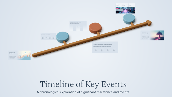 Timeline of Key Events by Rayaan Khan [Student] on Prezi