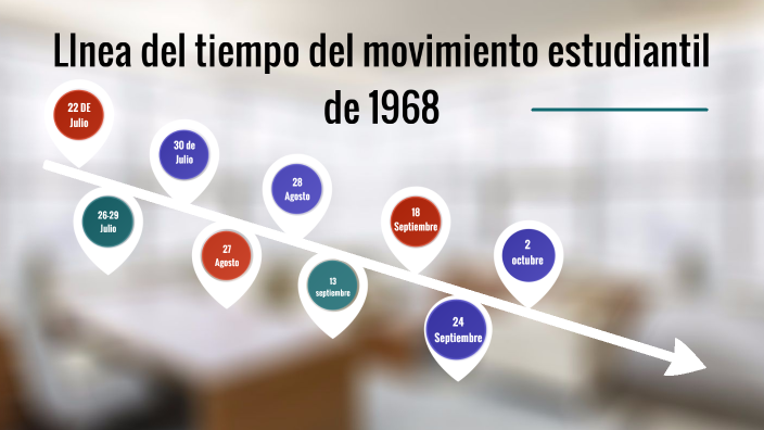 LInea del tiempo del movimiento estudiantil de 1968 by Jesús Galeana on