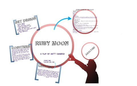 ruby moon essay