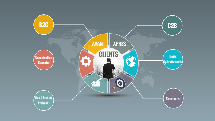 Approche Centrée Client by Nico Nco on Prezi