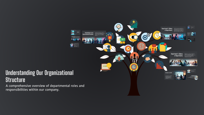 Understanding Our Organizational Structure by Kursim SPNI on Prezi