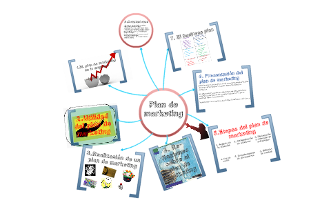 Plan de marketing by Sofia Ariza on Prezi