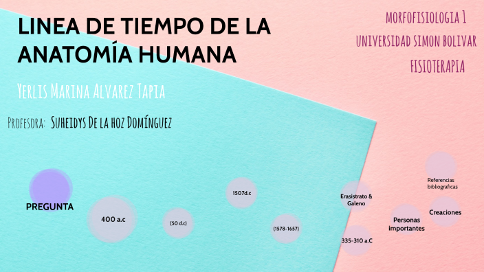 HISTORIA DE LA ANATOMIA HUMANA by yerlis alvarez on Prezi