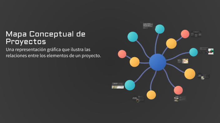Mapa Conceptual de Proyectos by Norma Alicia Lugo Baáez on Prezi