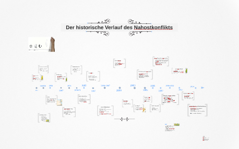 Der Historische Verlauf Des Nahostkonflikts By Giulia Ohms On Prezi Next