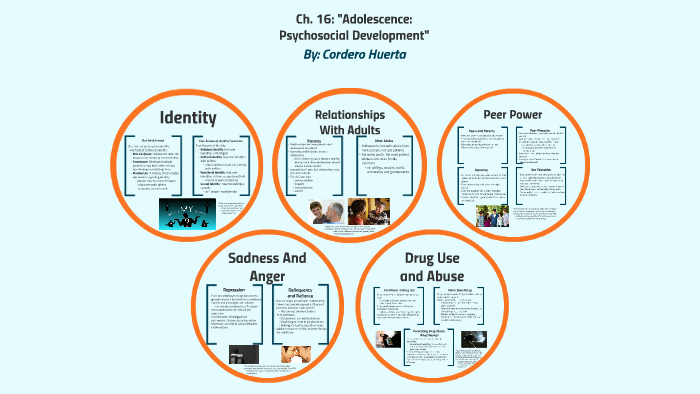 Ch. 16: "Adolescence: Psychosocial Development" By Cordero Huerta