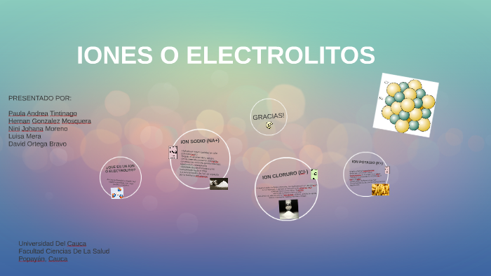 Que Son Los Electrolitos Iones Que Son Los Electrolitos Iones