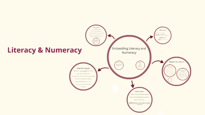 literacy-numeracy-by-wyn-roberts