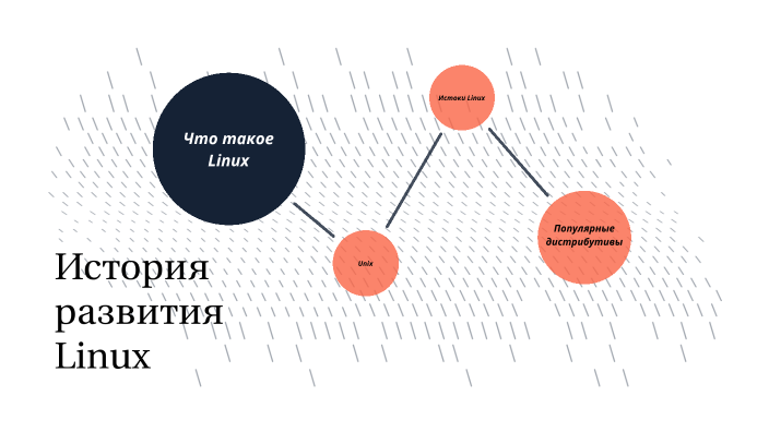 Можно ли сделать образ линукса акронисом