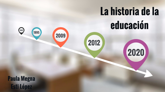 PRÁCTICA 5. Historia de la educación by Paula Megna on Prezi