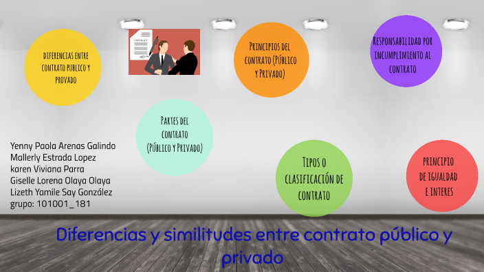 Tarea 5 Diferencias Y Similitudes Entre Contrato Público Y Privado By Lizeth Say On Prezi 2801