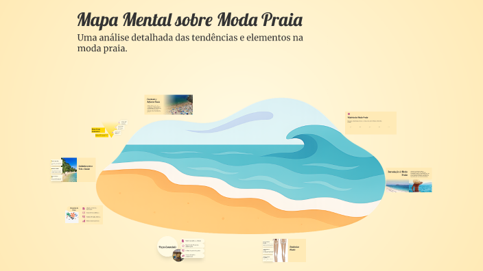 Mapa Mental sobre Moda Praia by Sabrina Romero Heidemann on Prezi