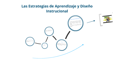 Estrategias de aprendizaje by paola flores on Prezi