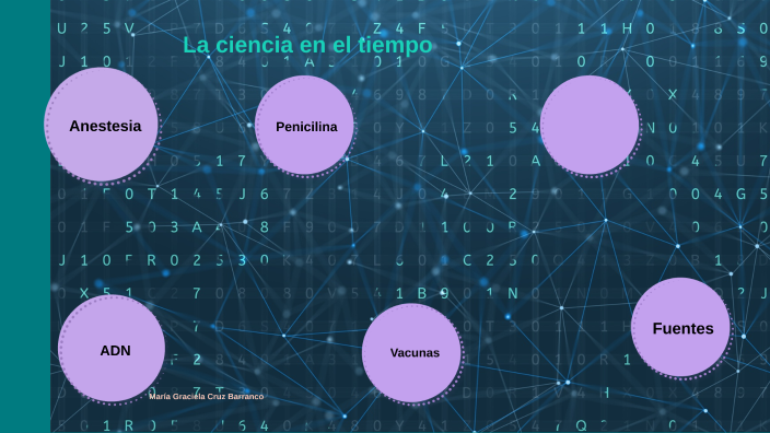 La ciencia en el tiempo by Graziela Cruz on Prezi