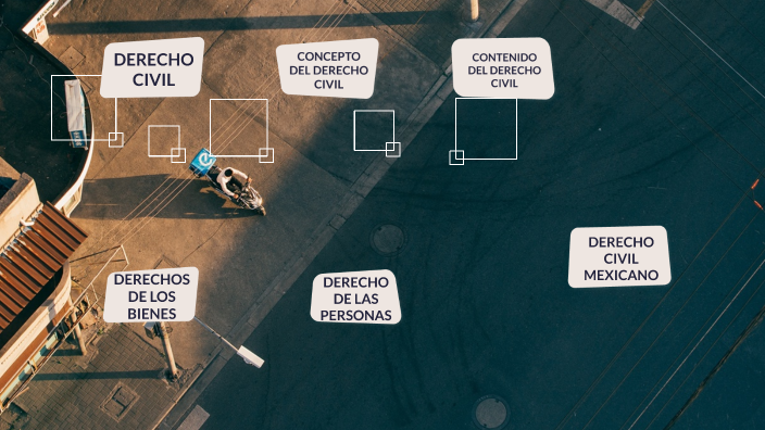 DERECHO CIVIL by Aziel Estudillo Guevara on Prezi