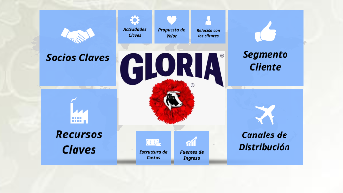 MODELO CANVAS DE LA EMPRESA LECHE GLORIA by Nataly Clemente Camac on Prezi
