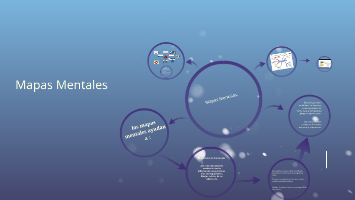 Mapas Mentales by Yuleisy Rodriguez Reyes on Prezi