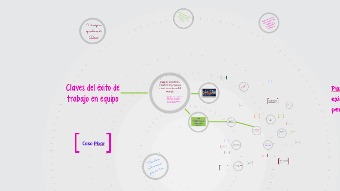 Claves del éxito de trabajo en equipo by Azalea Canales on Prezi