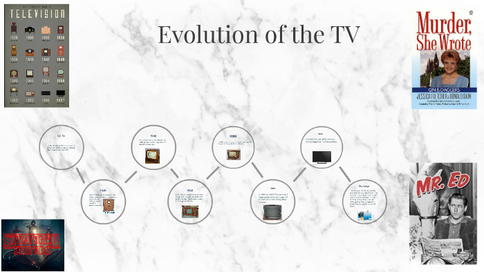 Tv Guide Evolution Evolution of the TV by Georgia Fitzgerald on Prezi