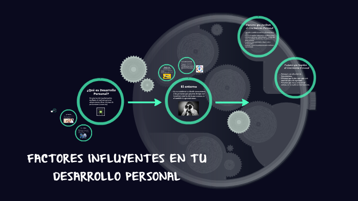 FACTORES INFLUYENTES EN TU DESARROLLO PERSONAL by Hugo Florez Pinares