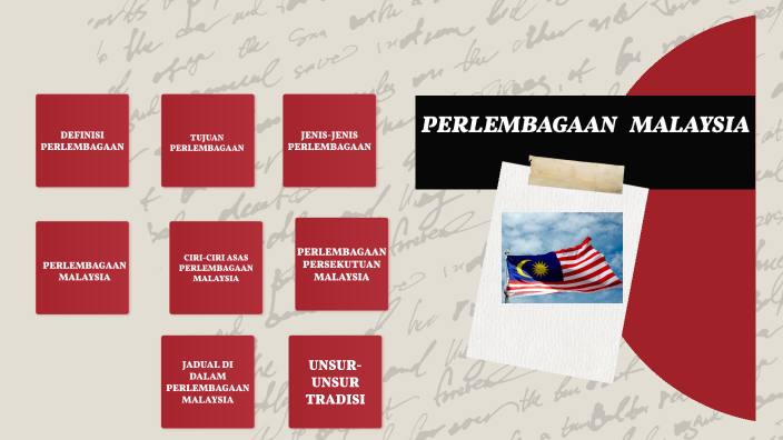 Maksud perlembagaan malaysia