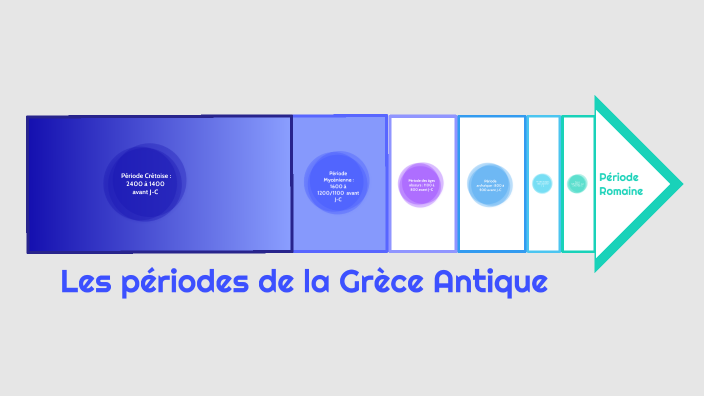 Frise Crete frise chronologique by thifau baultstine on Prezi