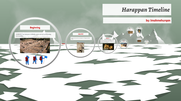 Harappan Timeline by Mehak Mehak on Prezi