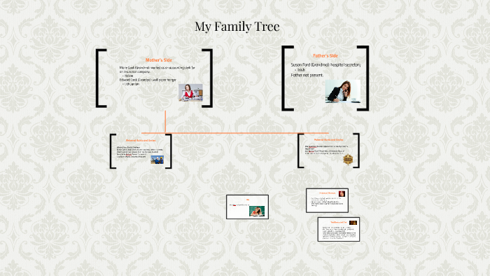 My Family Tree by G M on Prezi