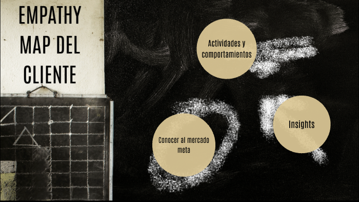 Empathy Map by Jose Lopez on Prezi