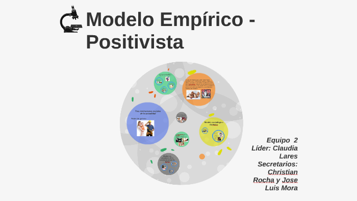 Modelo Empírico -Positivista by Claudia Lares
