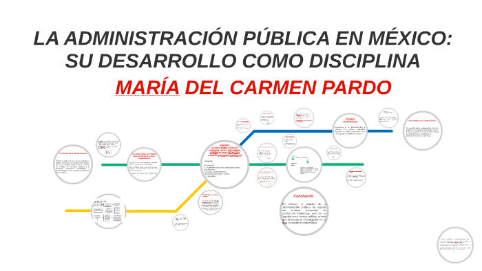 LA ADMINISTRACIÓN PÚBLICA EN MÉXICO: SU DESARROLLO COMO DISC by ruben