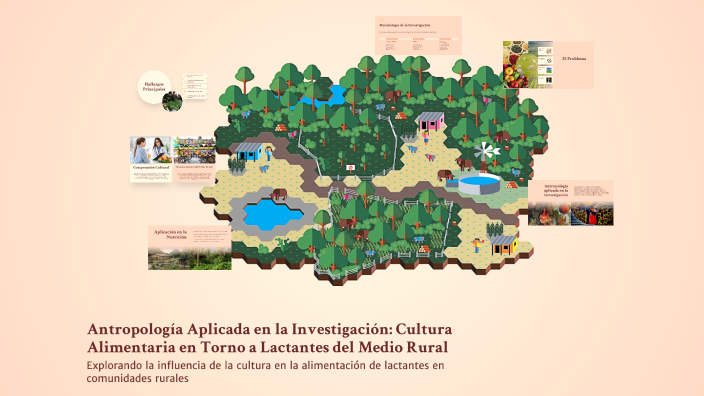 Antropología Aplicada en la Investigación: Cultura Alimentaria en Torno ...