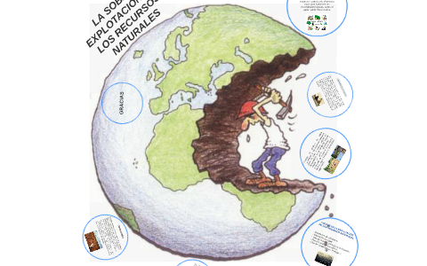 Detalle 46+ imagen explotacion de recursos naturales dibujos