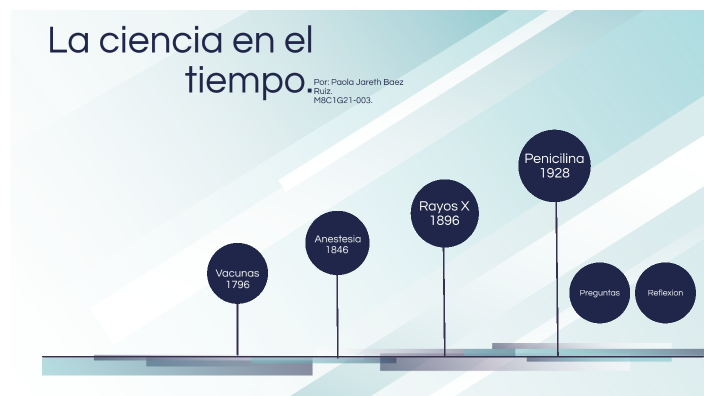 Actividad by Paola Baez on Prezi