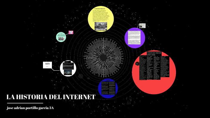 LA HISTORIA DE INTERNET by Jose Portillo on Prezi