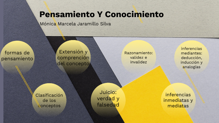 pensamiento y conocimiento by Mónica Jaramillo on Prezi