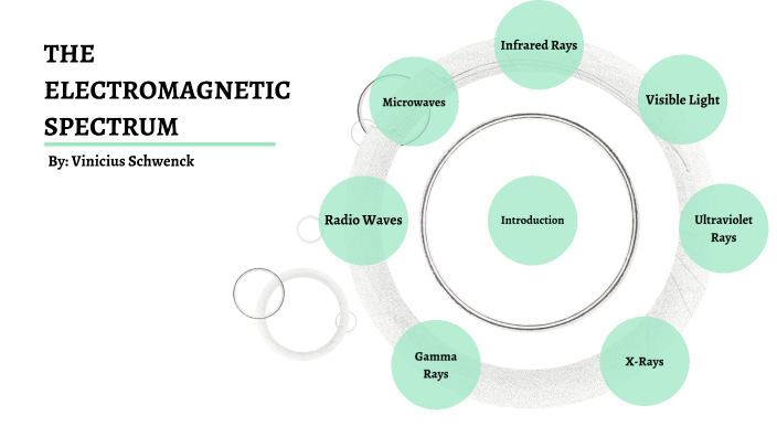 ELECTROMAGNETIC SPECTRUM PROJECT by Vinicius Schwenck on Prezi
