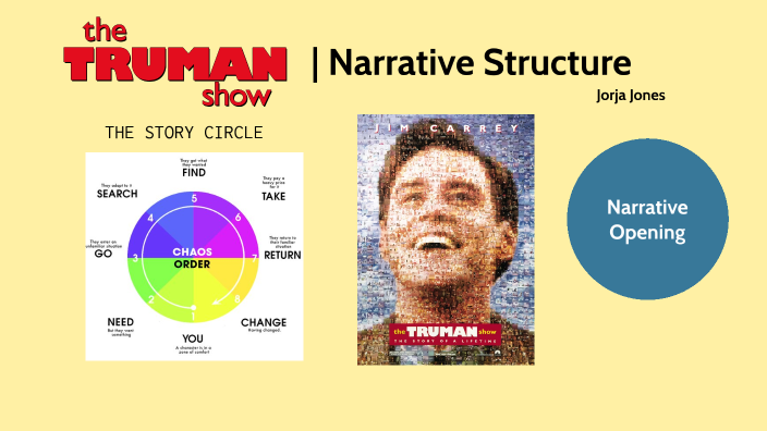The Truman Show Story Circle by Jorja Jones on Prezi